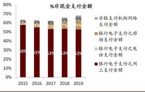 中金公司 數字貨幣重塑金融業，非支付業務成新戰場