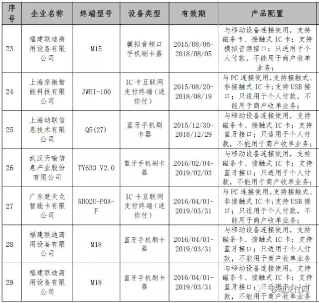 通過銀聯安全認證的個人支付終端最新列表 46款3款被取消認證