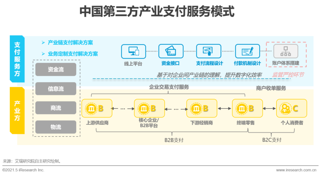 【艾瑞微課堂】中國第三方支付行業,穩定期的新突破