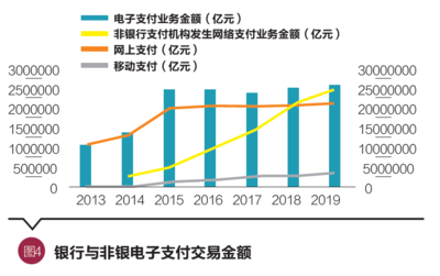 關于貨幣的數字化發展與現金的幾點思考——基于非支付業務的視角