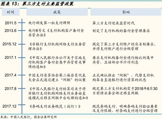 百萬億支付市場連續&rdquo;洗牌&rdquo;,陪跑小伙伴在6%空間搏殺
